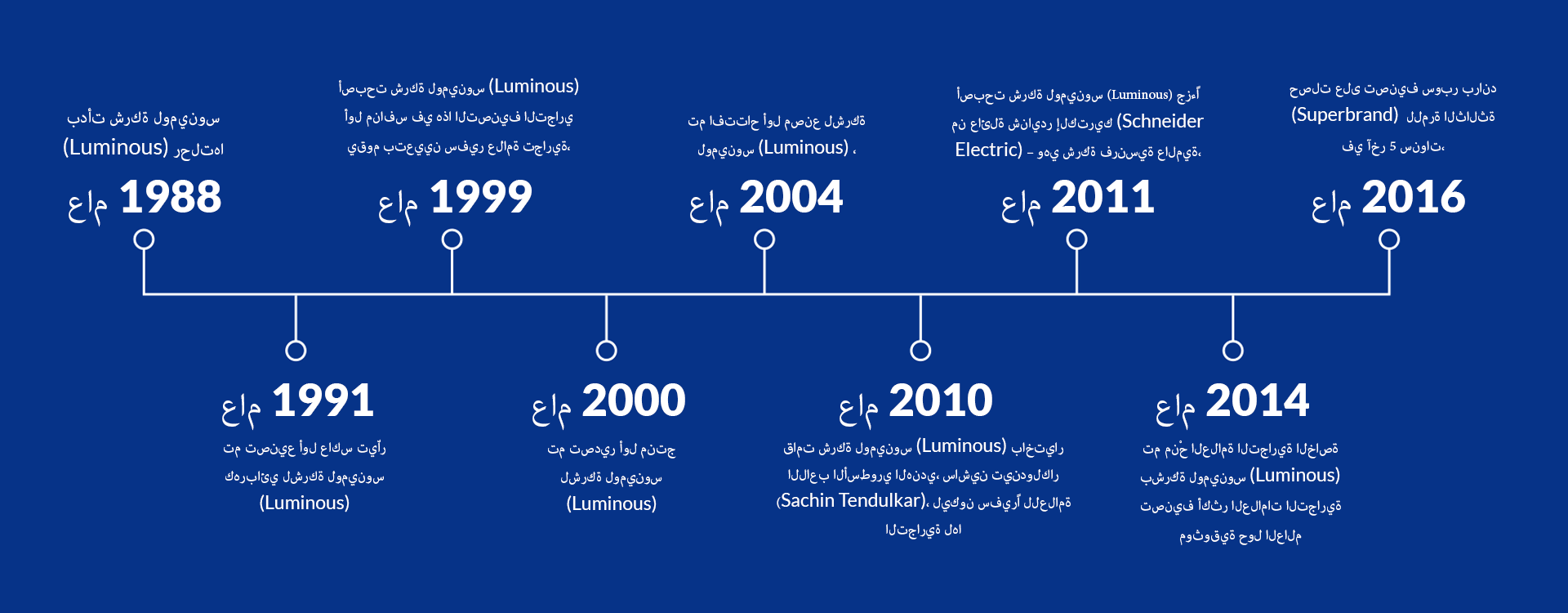 Our Journey of Success
