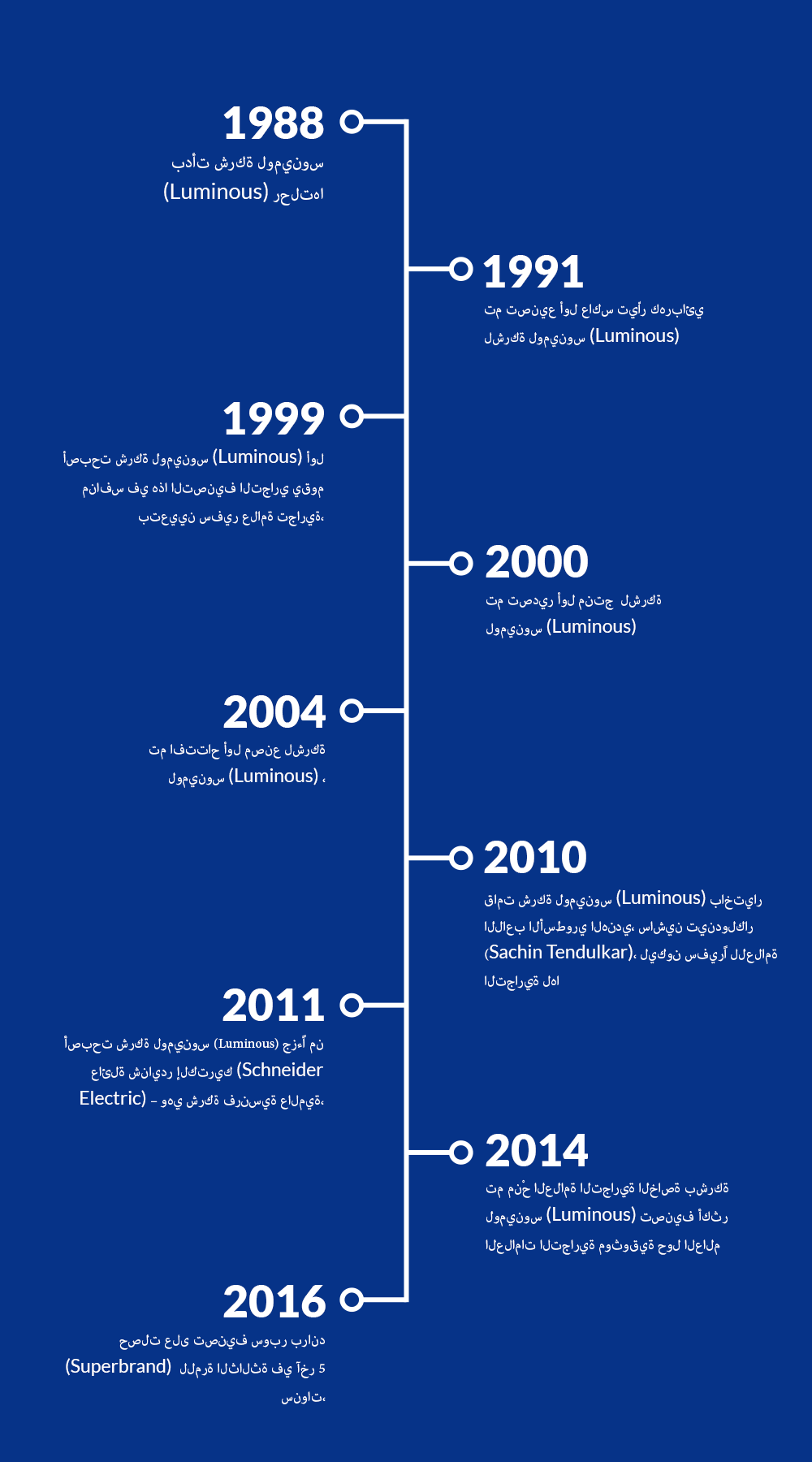 Our Journey of Success Our Journey of Success